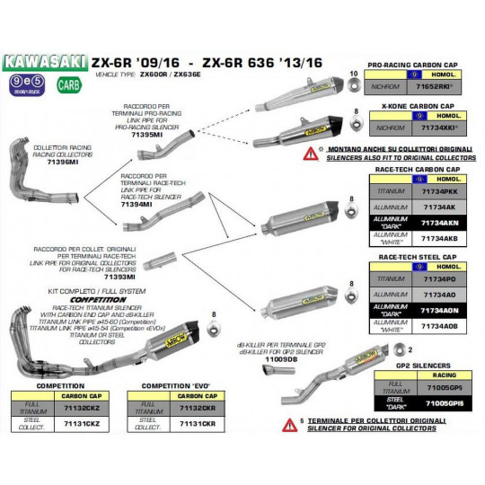 Ligne complète et au détail Arrow Compétition Kawasaki ZX6R 636 13-16 - Silencieux GP2 - Full Titanium - 71005GP