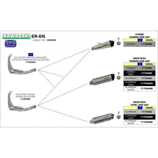 Ligne au détail Arrow Compétition Kawasaki ER6 N-F 12-16 - Collecteur Racing - Non homologué - 714569MI