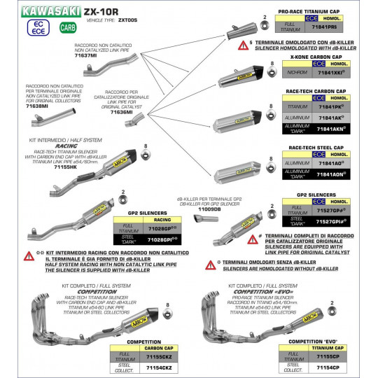 Ligne complète et au détail Arrow Compétition Kawasaki ZX10R 16-18 - Raccord - 71637MI