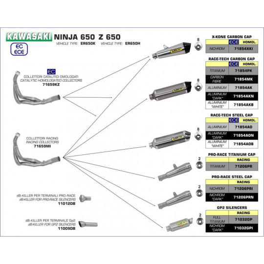 Ligne au détail Arrow Compétition Kawasaki Z 650-NINJA 650 17-18 Collecteur Catalytique Inox - 71659KZ