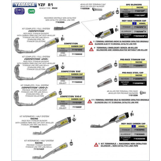 Echappement au Détail Arrow Yamaha R1 15-16 Silencieux Indy Race Titane - Embout Carbone - 71829PK