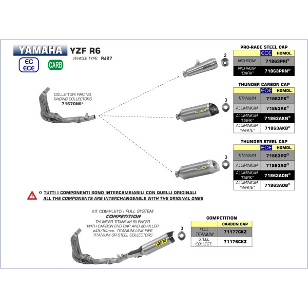 Echappement au détail Arrow Compétition Yamaha R6 17-21 Silencieux Nichrom Pro Race