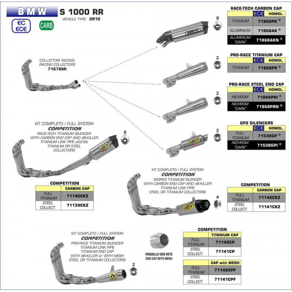 Ligne au détail Arrow Compétition BMW S1000 RR 17-18 - Silencieux Race-Tech Titane - Embout Carbone - 71868PK