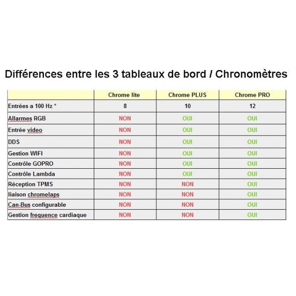 Tableau de bord et chronomètre I2M CHROME LITE