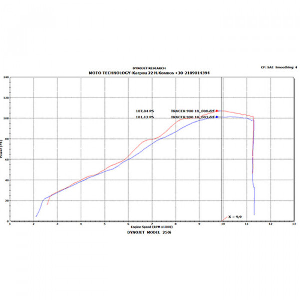 Filtre à air Racing DNA Stage 3 Yamaha MT09 et SP et Tracer 2014-2020
