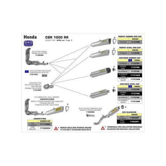 Ligne au détail Arrow Compétition Honda CBR 1000 RR 08-13 - Silencieux Indy-Race Alu Noir - Embout Carbone - 71727AK&N