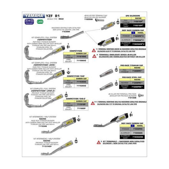 Echappement au Détail Arrow Yamaha R1 15-16 Silencieux Indy Race Alu noir - Embout Carbone - 71829AK&N